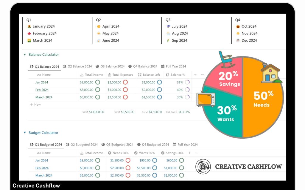 Ultimate 50/30/20 Savings Rule Zero Based Budgeting Notion Template