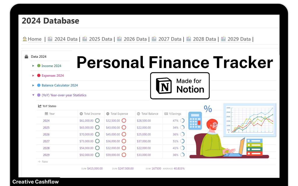 Personal Finance Tracker, Income & Expense tracker Notion Template