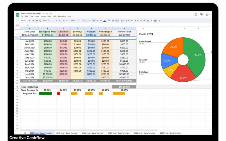 Smart Goals Tracker Google Sheets Template Version 2.0