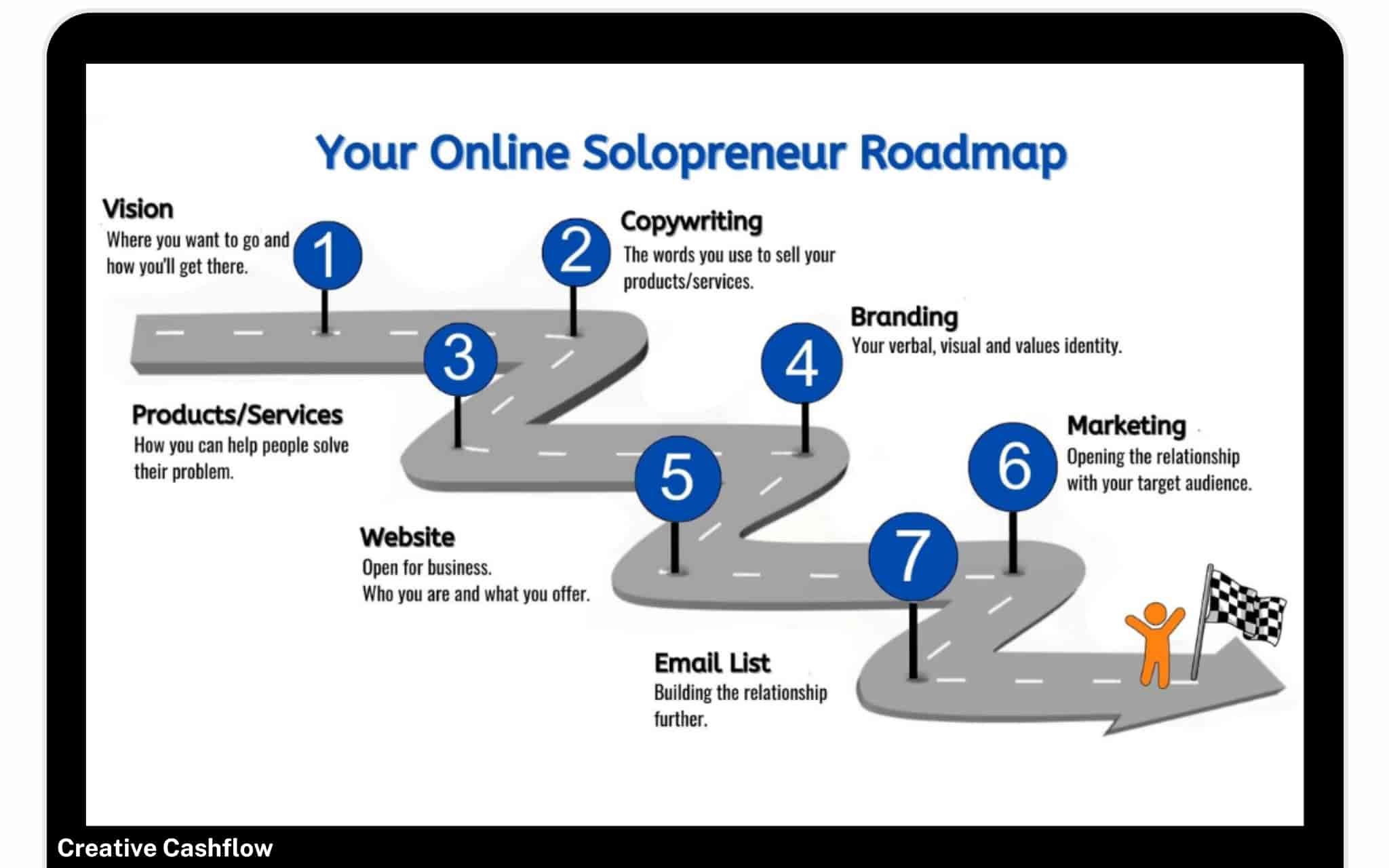 Learn how to make money online with Solopreneur Success Plan