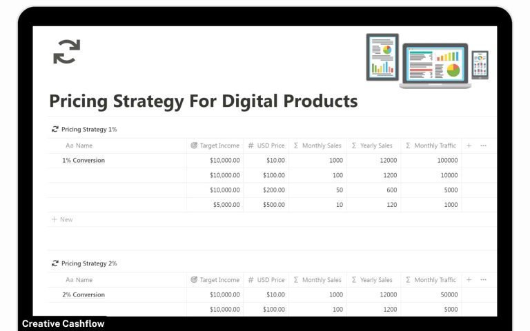 Pricing Strategy Examples For Entrepreneurs Notion Template!