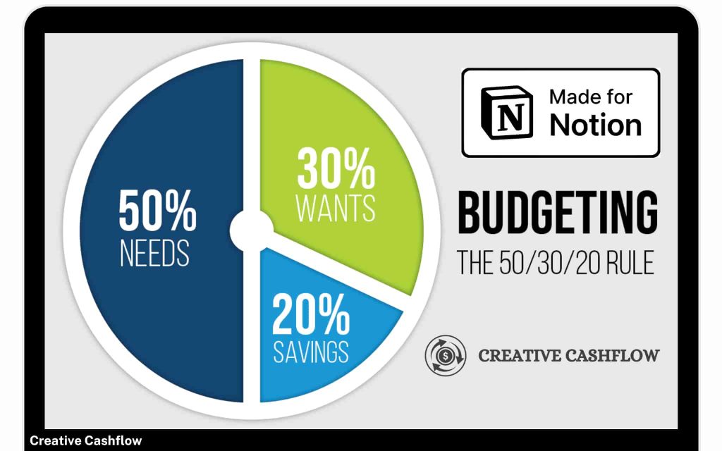 Budgeting Made Easy 50 30 20 Budget Notion Template